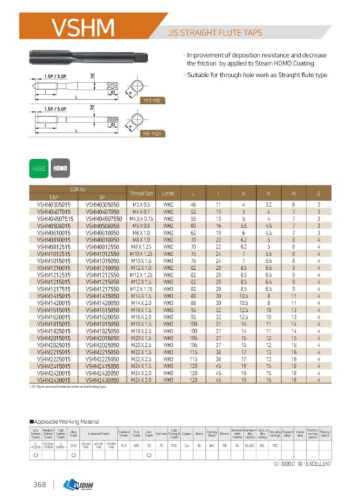 TAP SERIES FOR STANDARD TAP 31