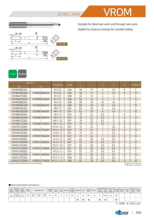 TAP SERIES FOR STANDARD TAP 32