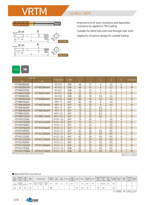 TAP SERIES FOR STANDARD TAP 33