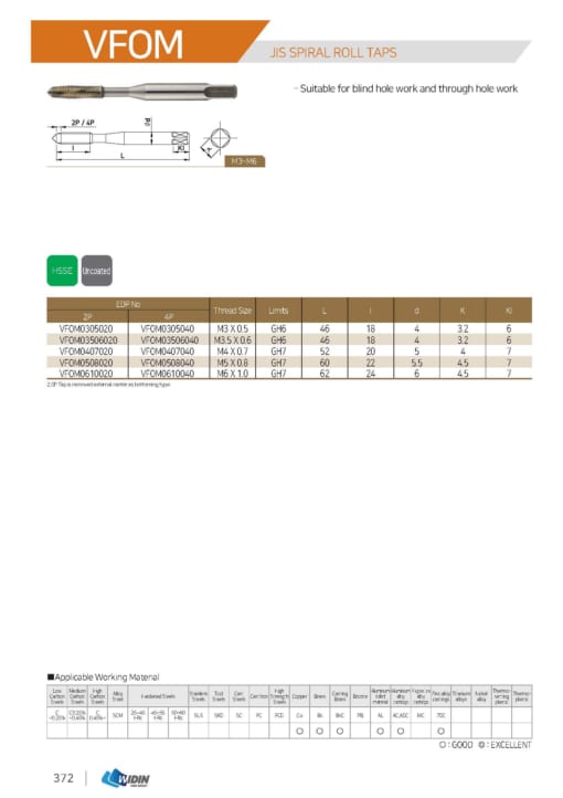 TAP SERIES FOR STANDARD TAP 35