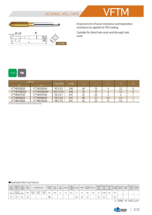 TAP SERIES FOR STANDARD TAP 36