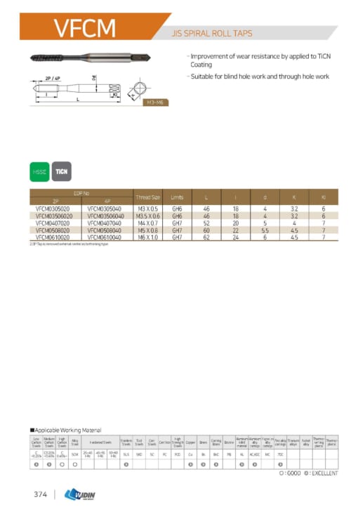 TAP SERIES FOR STANDARD TAP 37