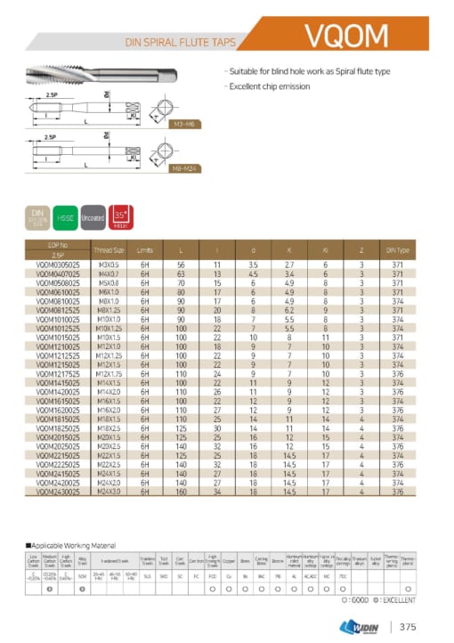 TAP SERIES FOR STANDARD TAP 38