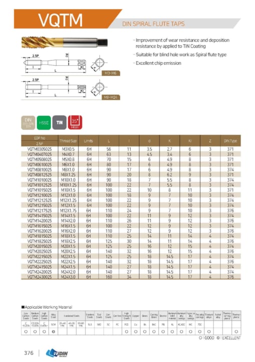 TAP SERIES FOR STANDARD TAP 39