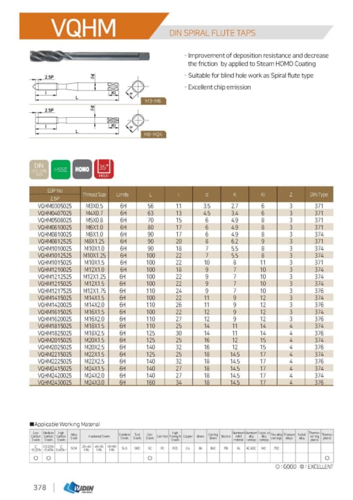 TAP SERIES FOR STANDARD TAP 41