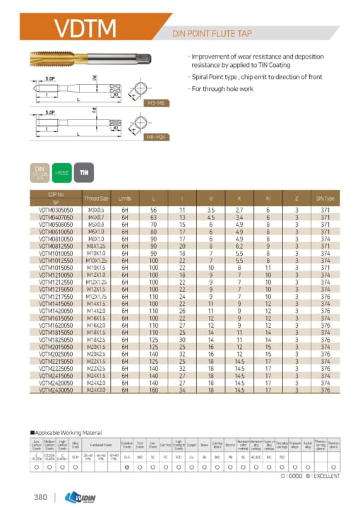 TAP SERIES FOR STANDARD TAP 43