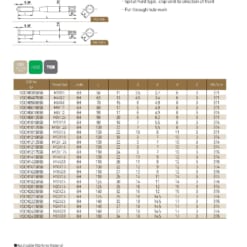 TAP SERIES FOR STANDARD TAP 101