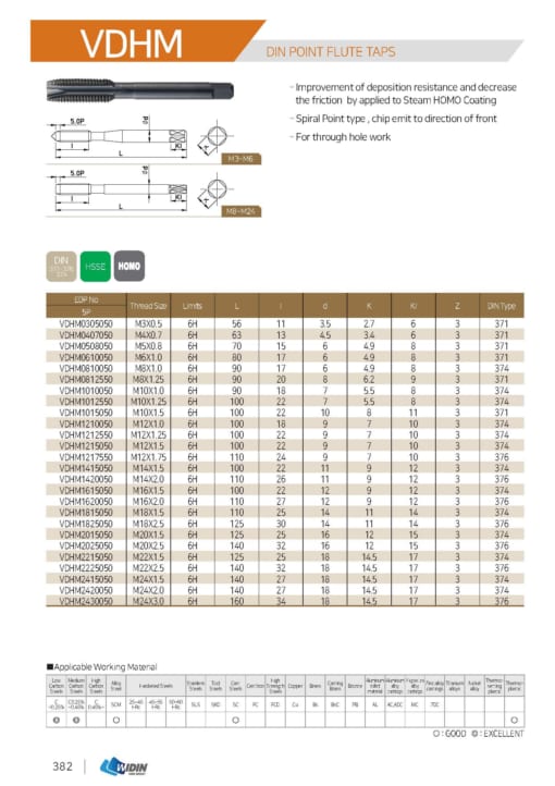 TAP SERIES FOR STANDARD TAP 45