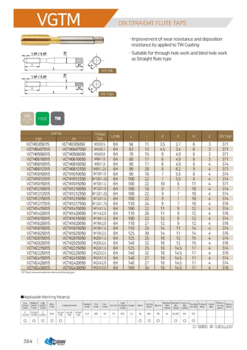 TAP SERIES FOR STANDARD TAP 47