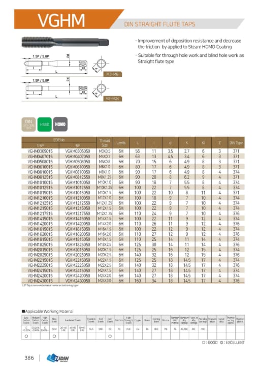 TAP SERIES FOR STANDARD TAP 49