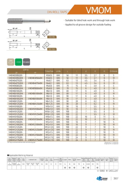 TAP SERIES FOR STANDARD TAP 50