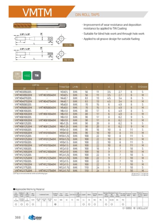 TAP SERIES FOR STANDARD TAP 51