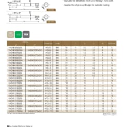 TAP SERIES FOR STANDARD TAP 109