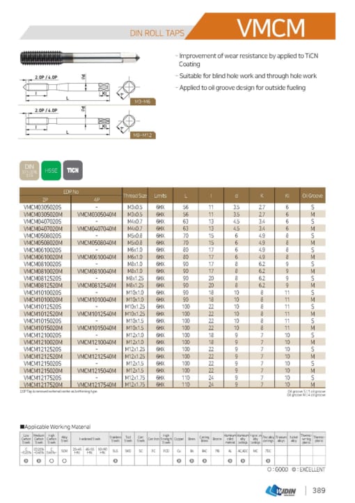 TAP SERIES FOR STANDARD TAP 52