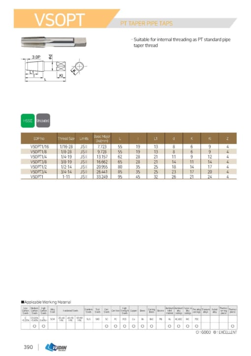 TAP SERIES FOR STANDARD TAP 53