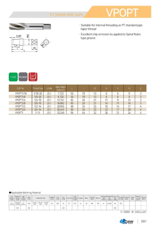 TAP SERIES FOR STANDARD TAP 54