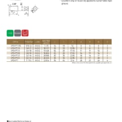 TAP SERIES FOR STANDARD TAP 113