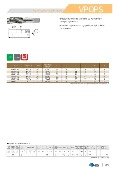 TAP SERIES FOR STANDARD TAP 58