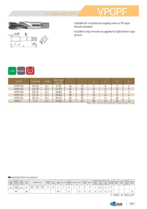 TAP SERIES FOR STANDARD TAP 60