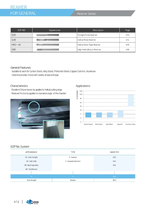 REAMER FOR GENERAL 3