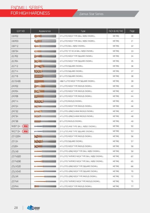 Endmill Series for High Hardness 3
