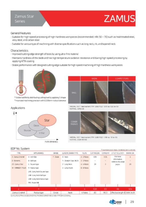 Endmill Series for High Hardness 4