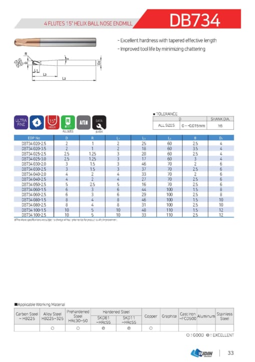 Endmill Series for High Hardness 8