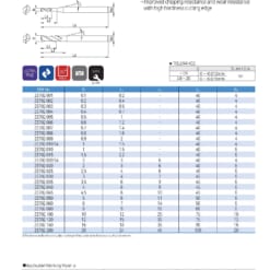 Endmill Series for High Hardness 58