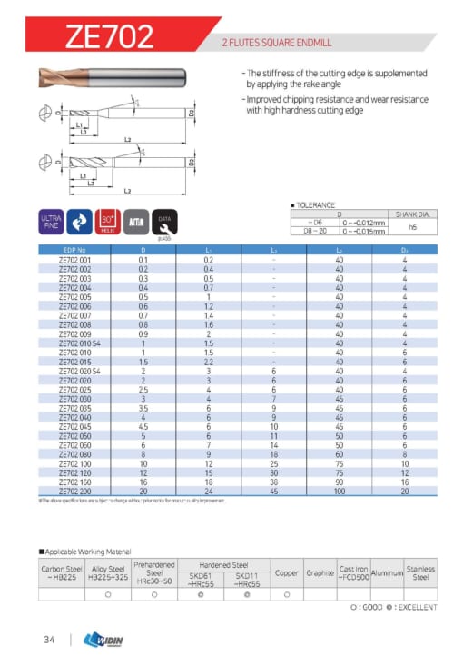 Endmill Series for High Hardness 9