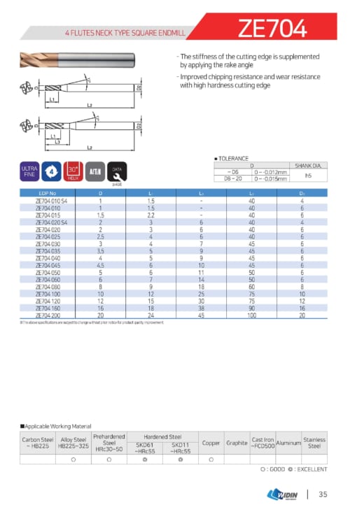 Endmill Series for High Hardness 10