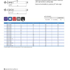 Endmill Series for High Hardness 61