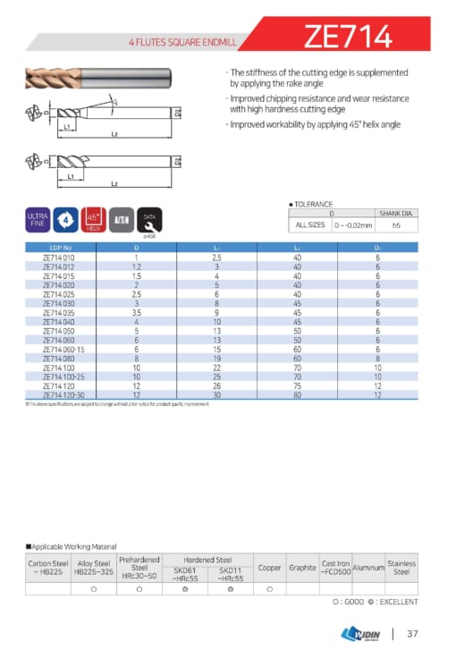 Endmill Series for High Hardness 12