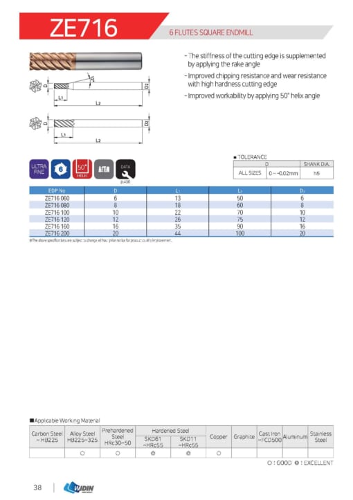 Endmill Series for High Hardness 13