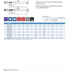 Endmill Series for High Hardness 63