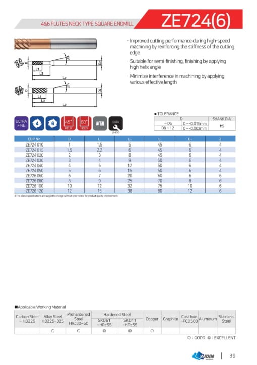 Endmill Series for High Hardness 14