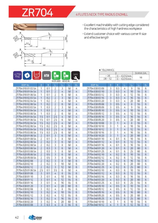 Endmill Series for High Hardness 17