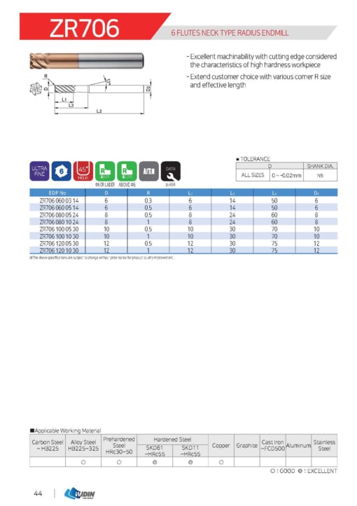 Endmill Series for High Hardness 19