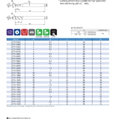 Endmill Series for High Hardness 69