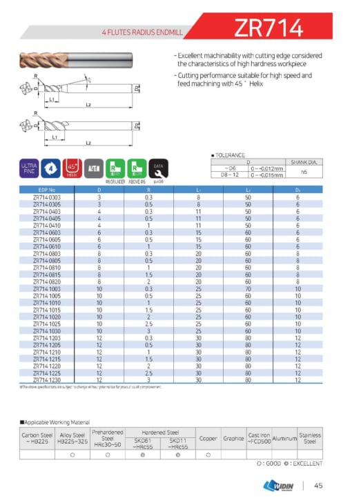 Endmill Series for High Hardness 20