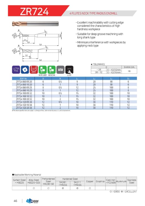 Endmill Series for High Hardness 21