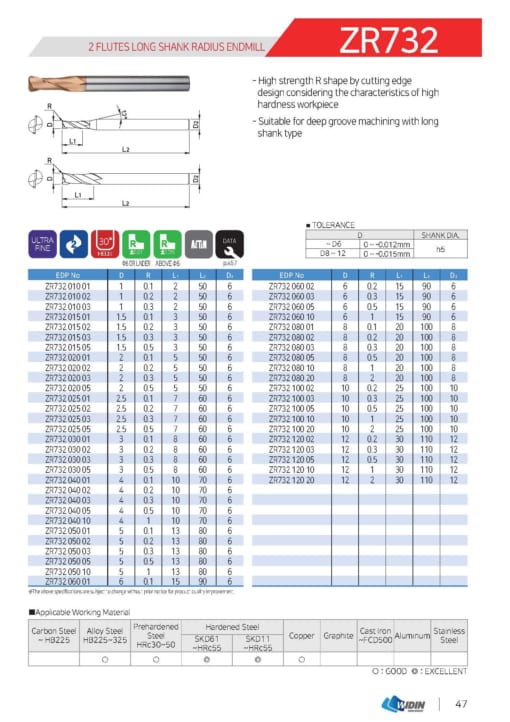 Endmill Series for High Hardness 22