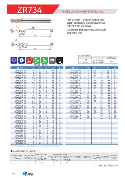 Endmill Series for High Hardness 23