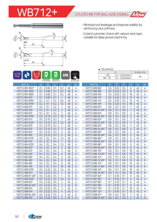 Endmill Series for High Hardness 25