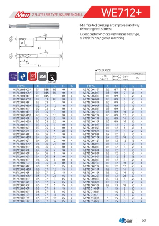 Endmill Series for High Hardness 28