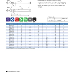 Endmill Series for High Hardness 80