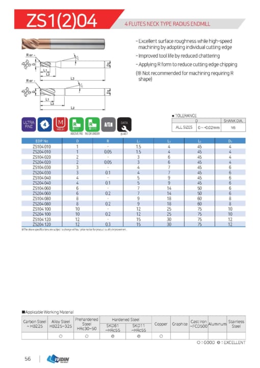 Endmill Series for High Hardness 31