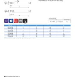 Endmill Series for High Hardness 81