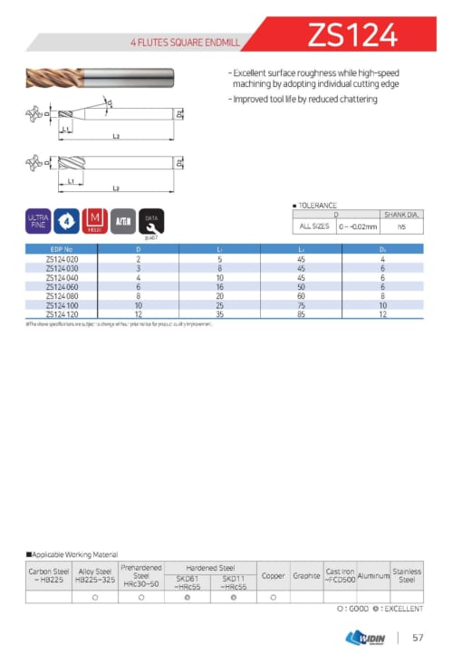 Endmill Series for High Hardness 32