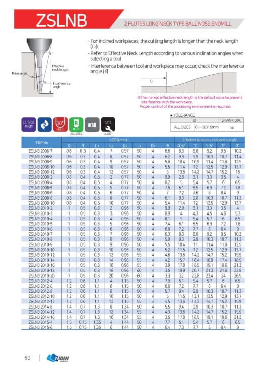 Endmill Series for High Hardness 35