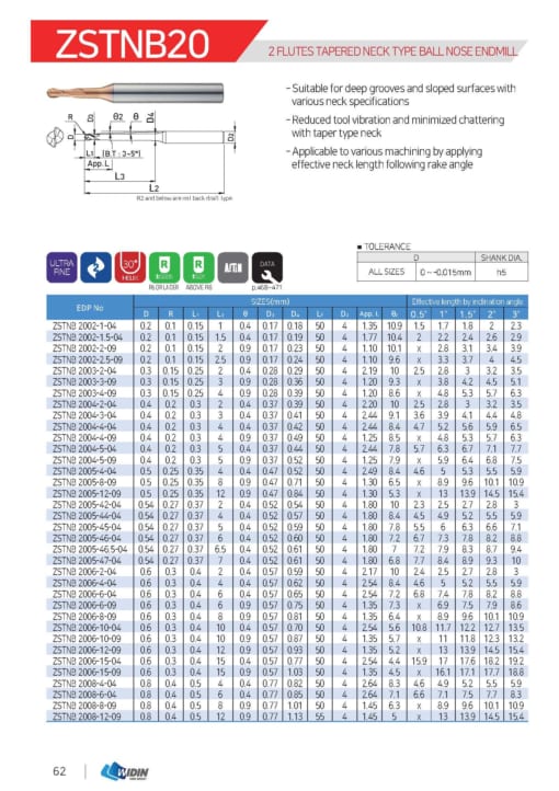 Endmill Series for High Hardness 37